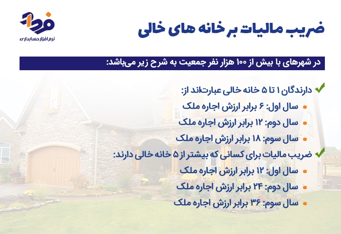 ضریب مالیات بر خانه های خالی در شهرهای ایران