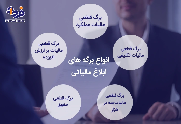 انواع ابلاغ اوراق مالیاتی مودیان