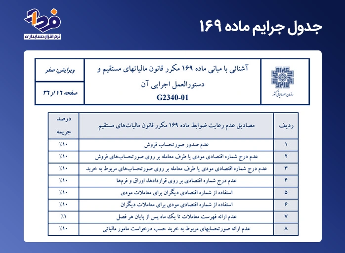 جدول جرایم ماده 169 و 169 مکرر