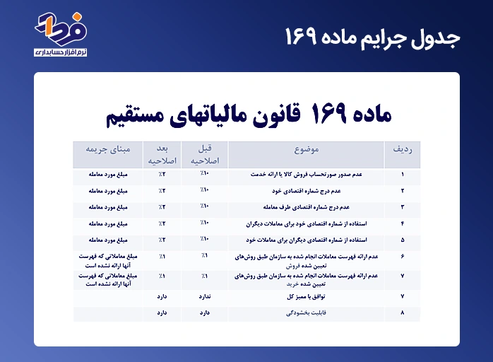 جرایم ماده 169 و 169 مکرر